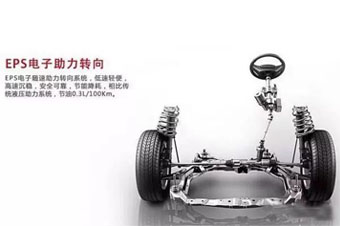 什么是EPS，它有什么優(yōu)點？