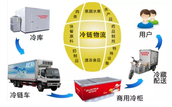 epp冷鏈運(yùn)輸箱有哪些優(yōu)勢