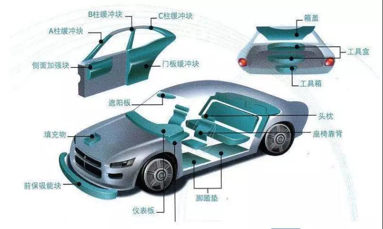 EP汽車零部件的強(qiáng)度怎么樣？