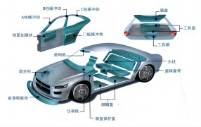 重塑汽車未來(lái)：EPP在汽車領(lǐng)域的卓越領(lǐng)航
